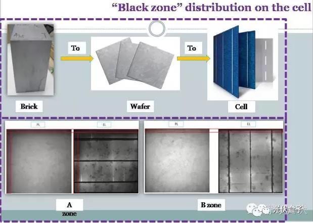 超級干貨 | 電池EL“黑邊”分析（附圖集）