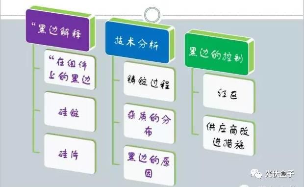 超級干貨 | 電池EL“黑邊”分析（附圖集）