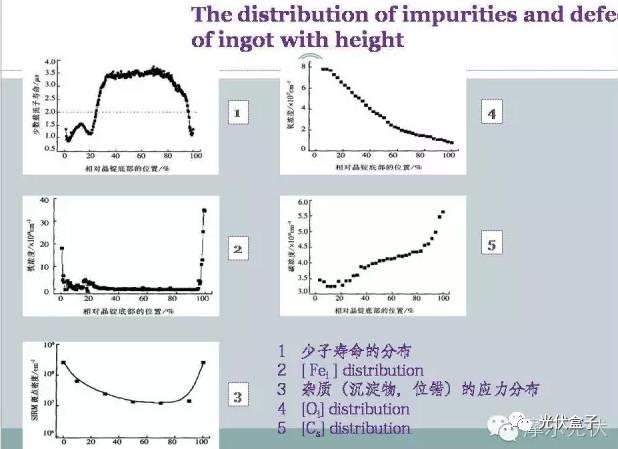 超級干貨 | 電池EL“黑邊”分析（附圖集）