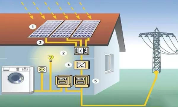 警惕 | 貪小便宜吃大虧！農(nóng)村建光伏系統(tǒng)且行且小心！