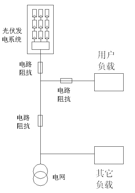 干貨|深度解析光伏系統發電量低之電網因素