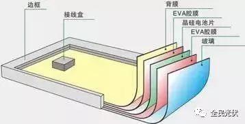 2017全球腦洞大開的光伏產業黑科技，暢想光伏美好未來