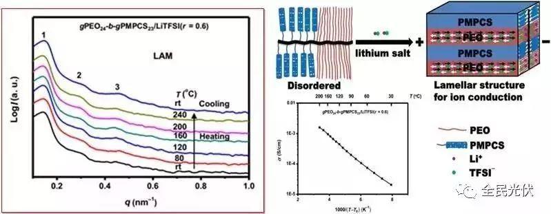 2017全球腦洞大開的光伏產業黑科技，暢想光伏美好未來
