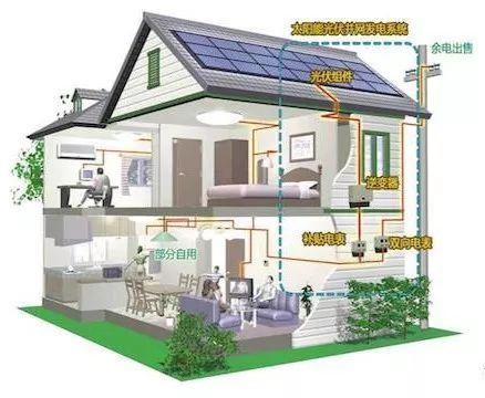 農村發電系統種類多 老百姓最容易搞混這兩種！