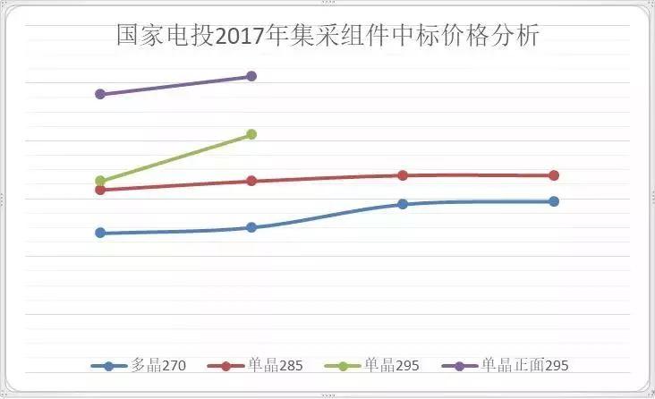 2018年單晶硅片產能規劃了60GW——大批PERC高效產能即將全面落地，新一輪過剩潮下擠壓的將是誰的市場？
