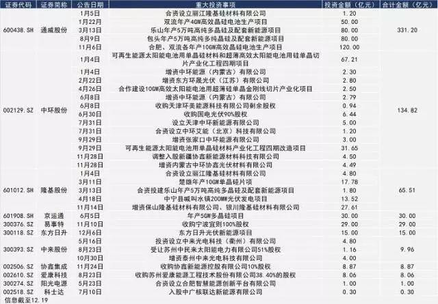 回顧2017，展望2018，不搞事情的光伏不是好光伏！