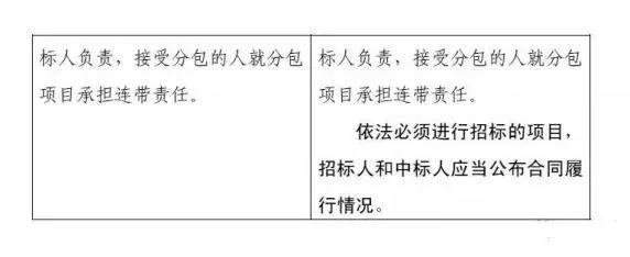 國(guó)家正式宣布：業(yè)主可以直接指定中標(biāo)人！低價(jià)中標(biāo)時(shí)代終結(jié)......
