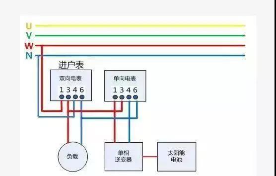 干貨 | 不同上網模式下，電表的接入方式及電價計算!