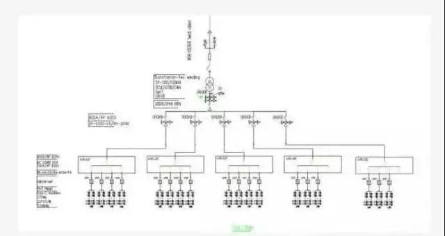 干貨 | 不同上網模式下，電表的接入方式及電價計算!