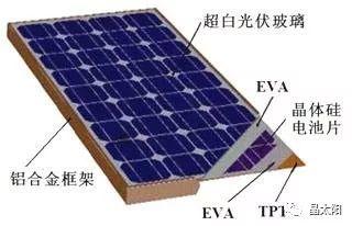 下雪的冬天，如何讓光伏電站持續(xù)創(chuàng)收！