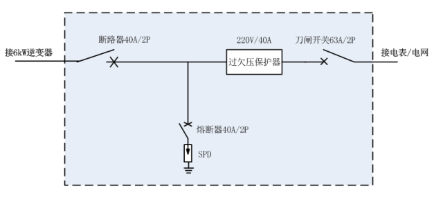6kW戶用光伏系統(tǒng)典型設(shè)計全過程