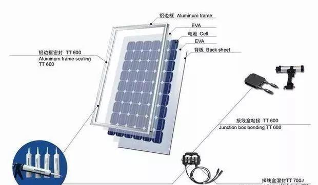 誰說光伏發電就是為了騙補？光伏行業高污染高能耗？進來看看