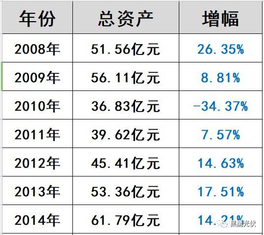 光伏“掃地僧”浮出水面:這家企業(yè)2017年利潤(rùn)預(yù)暴增200%—220%! 光伏“掃地僧”浮出水面:這家企業(yè)2017年利潤(rùn)預(yù)暴增200%—220%!
