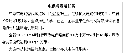 匯總 | 全國十二月國家光伏補貼、分布式光伏、光伏扶貧政策一覽！