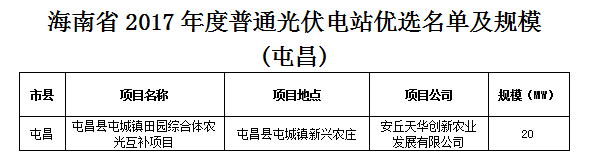 匯總 | 全國十二月國家光伏補貼、分布式光伏、光伏扶貧政策一覽！
