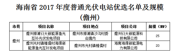 匯總 | 全國十二月國家光伏補貼、分布式光伏、光伏扶貧政策一覽！