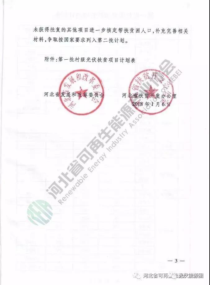 喜大普奔！河北省光伏補貼又來了！0.2元/度，補貼3年!!!