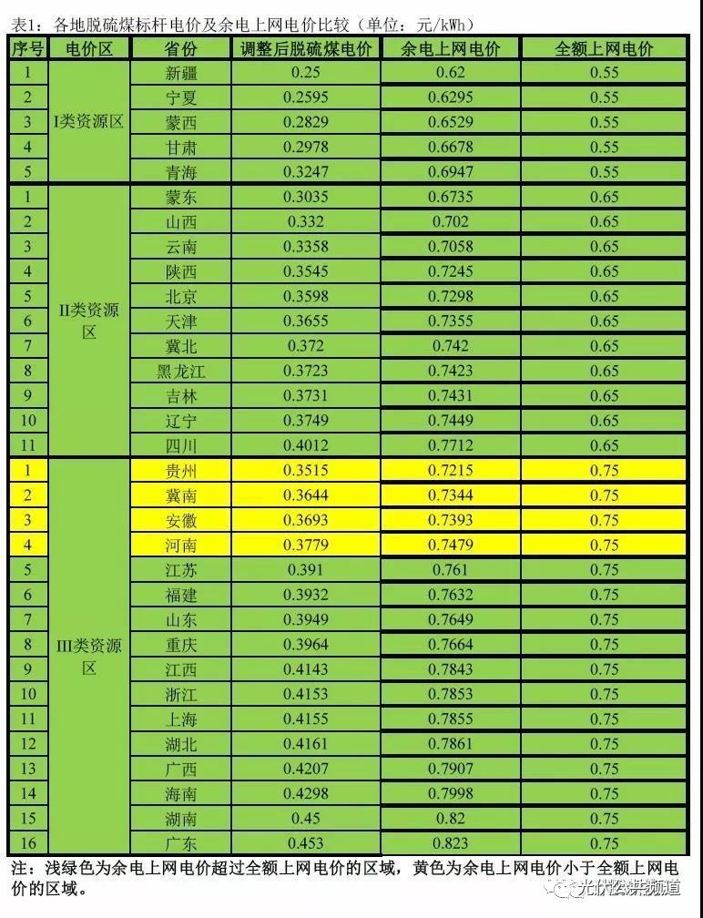 4元一瓦的光伏電站就別裝了，發電不行還引發火災！