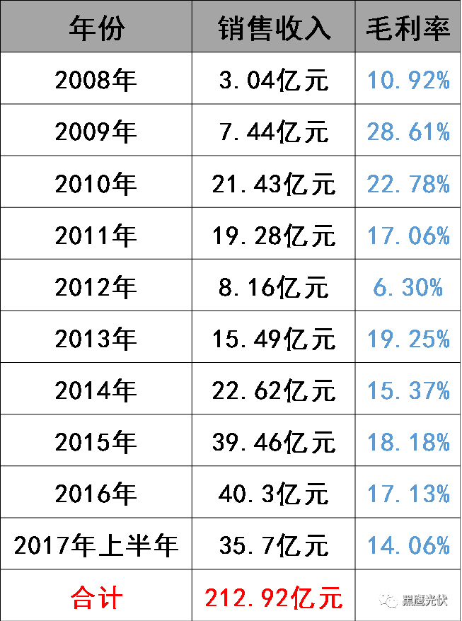 林海峰的野心：東方日升如何升起？（附高管名錄及薪酬）