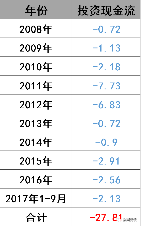 林海峰的野心：東方日升如何升起？（附高管名錄及薪酬）