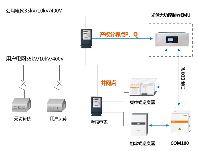 廠區屋頂裝了光伏一個月，被電網公司罰了幾萬塊？