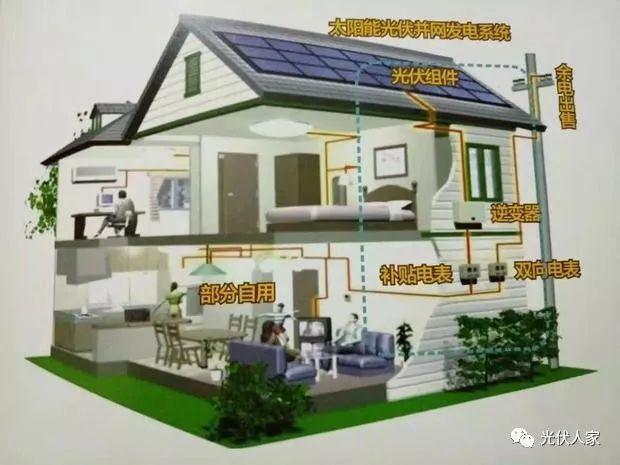 光伏發(fā)電：不用交電費(fèi)，一年純收入過(guò)萬(wàn)？有個(gè)斗門(mén)人竟然這樣做......
