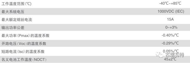 【深度解析】為什么光伏電站發(fā)電量達(dá)不到理論值？