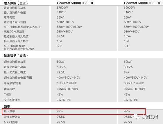 【深度解析】為什么光伏電站發(fā)電量達(dá)不到理論值？