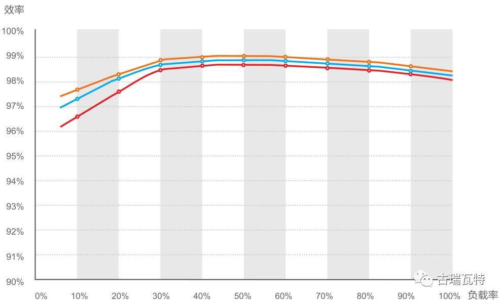 【深度解析】為什么光伏電站發(fā)電量達(dá)不到理論值？