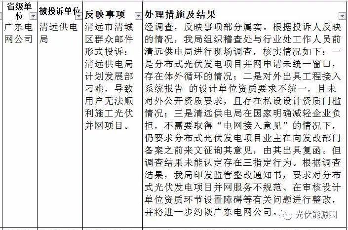 不并網(wǎng)、不給補貼，撥打此電話就能解決！