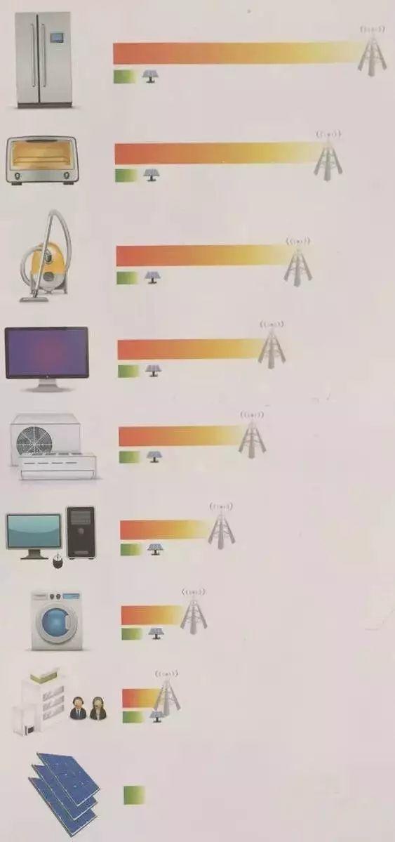光伏這么火！4個(gè)問(wèn)題、5大誤區(qū)、4個(gè)事項(xiàng)……做光伏穩(wěn)賺的秘訣在這！（附視頻）