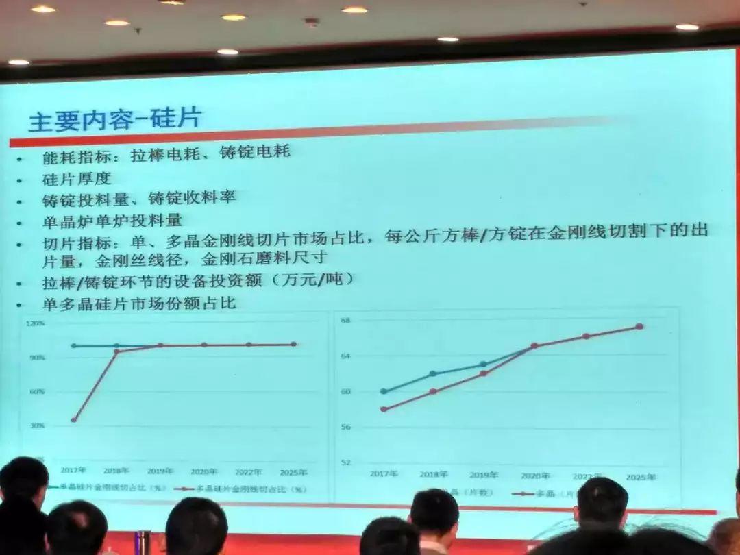 重磅！《中國光伏產業發展路線圖》（2017年版）正式發布