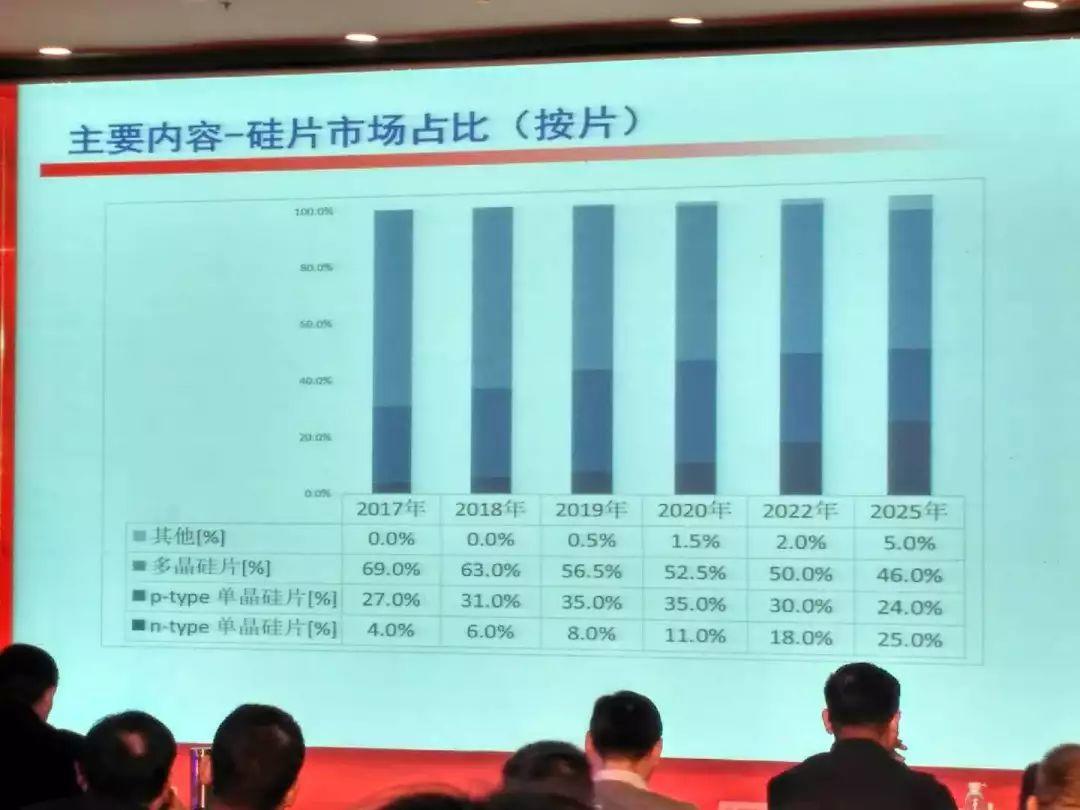 重磅！《中國光伏產業發展路線圖》（2017年版）正式發布