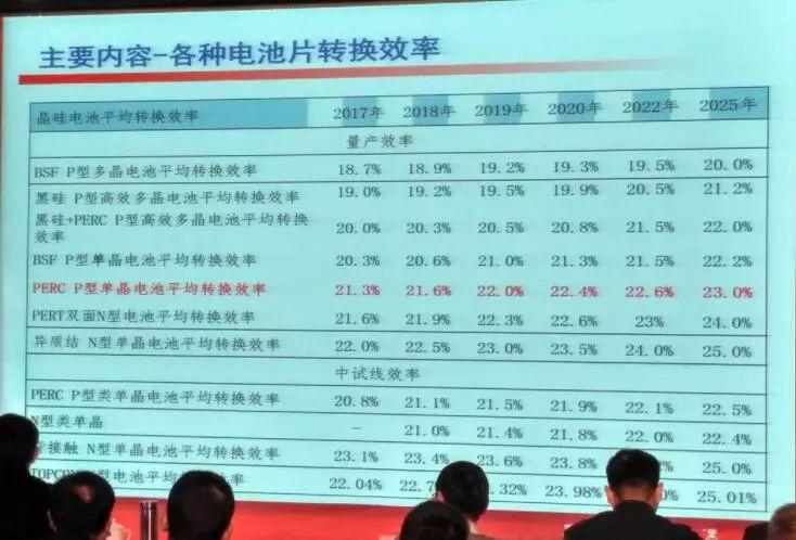 重磅！《中國光伏產業發展路線圖》（2017年版）正式發布