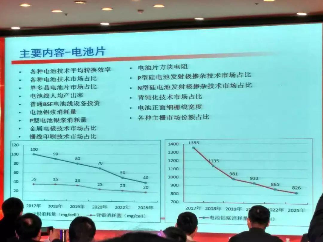 重磅！《中國光伏產業發展路線圖》（2017年版）正式發布