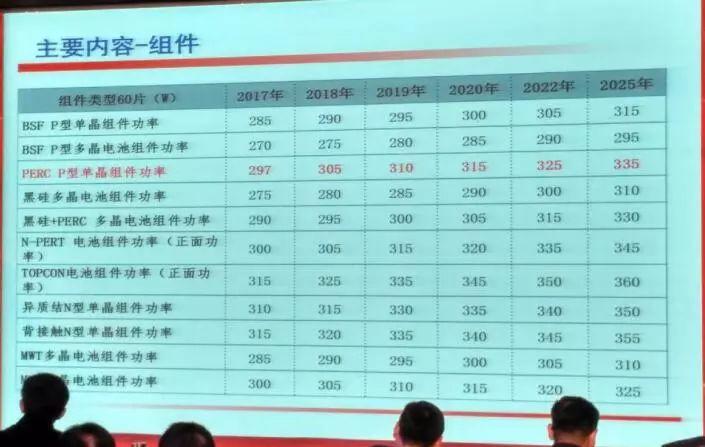 重磅！《中國光伏產業發展路線圖》（2017年版）正式發布