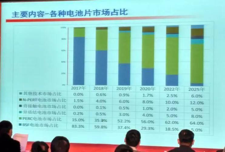 重磅！《中國光伏產業發展路線圖》（2017年版）正式發布