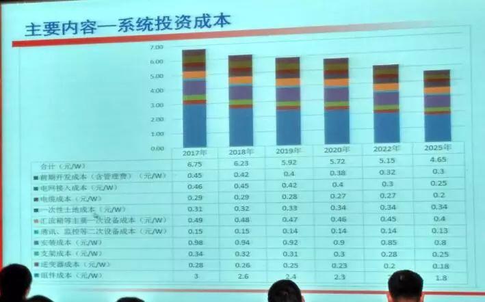 重磅！《中國光伏產業發展路線圖》（2017年版）正式發布