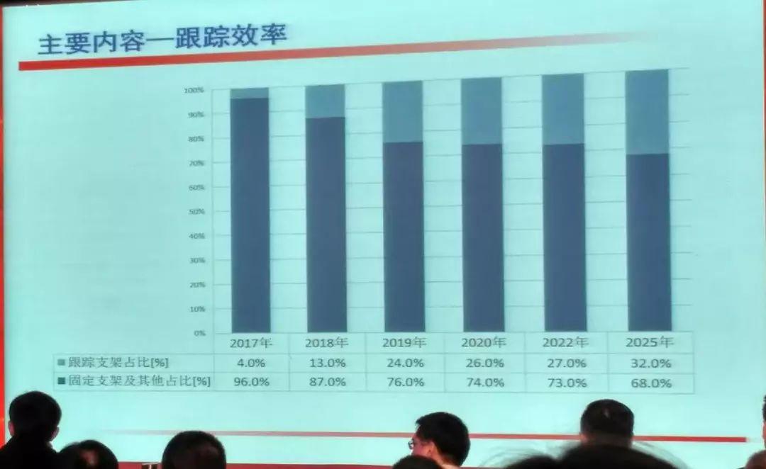 重磅！《中國光伏產業發展路線圖》（2017年版）正式發布