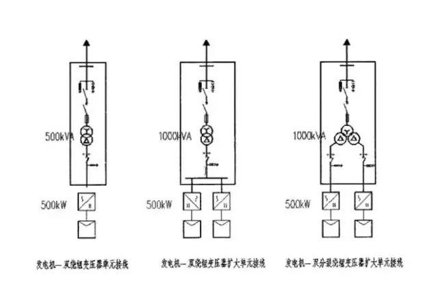 光伏為什么選擇雙分裂變壓器而不是普通變壓器？
