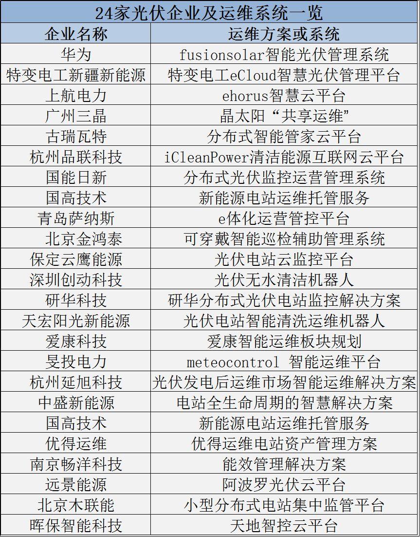 超34億！24家企業緊密布局，分布式運維市場2018年異常火爆，你喝湯、吃肉、還是看熱鬧？