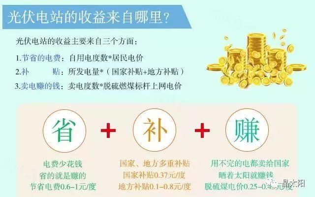 補貼降了光伏不值得裝？五大理由給你裝的勇氣！