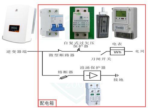 干貨 | 8kW戶用光伏系統(tǒng)典型設(shè)計(jì)詳解