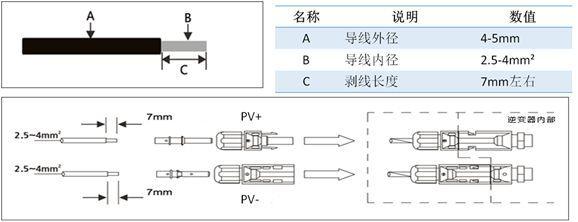 干貨 | 8kW戶用光伏系統(tǒng)典型設(shè)計(jì)詳解