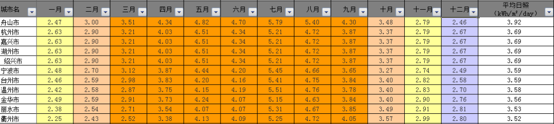 干貨 | 8kW戶用光伏系統(tǒng)典型設(shè)計(jì)詳解