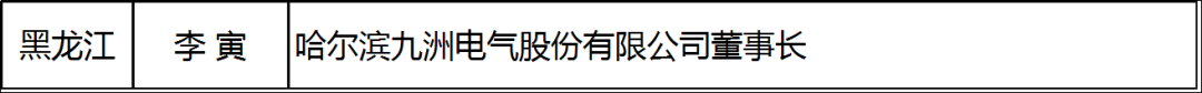 陳康平、劉漢元、曹仁賢等96位！最全兩會能源代表名錄:光伏3、電力59、油氣22、煤炭12……肯定有你認識的！