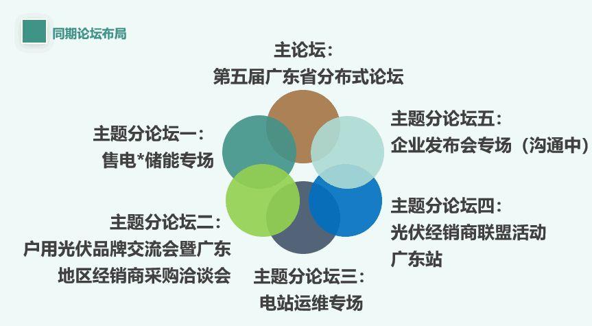 第五屆廣東省分布式論壇——就等你來