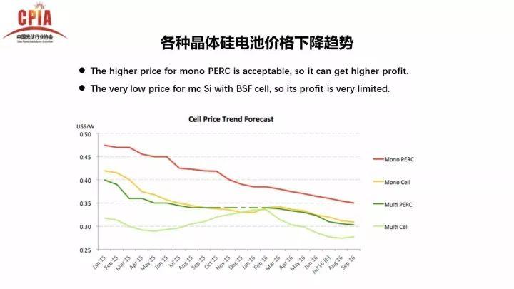 PERC電池的機(jī)遇與挑戰(zhàn)