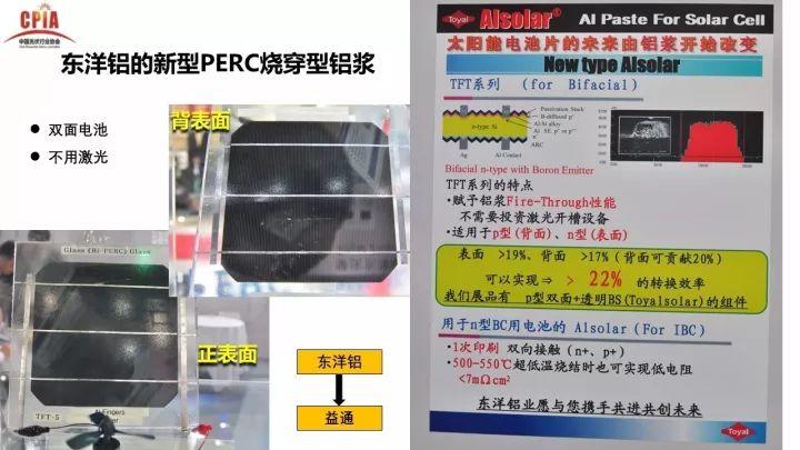 PERC電池的機(jī)遇與挑戰(zhàn)