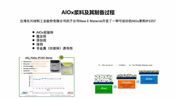 PERC電池的機(jī)遇與挑戰(zhàn)